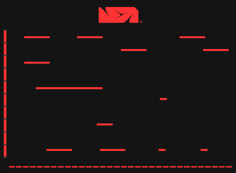 Picture of the NEA piano roll.